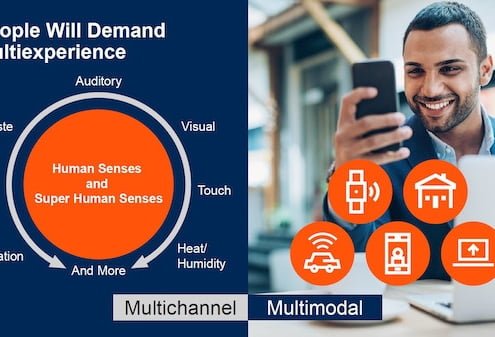 People will Demand Multiexperience Gartner