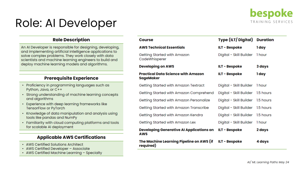 Role AI Developer 2024