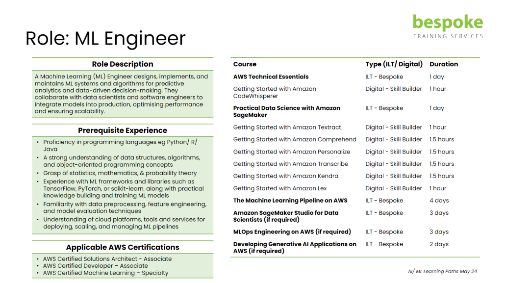 Role ML Engineer 2024