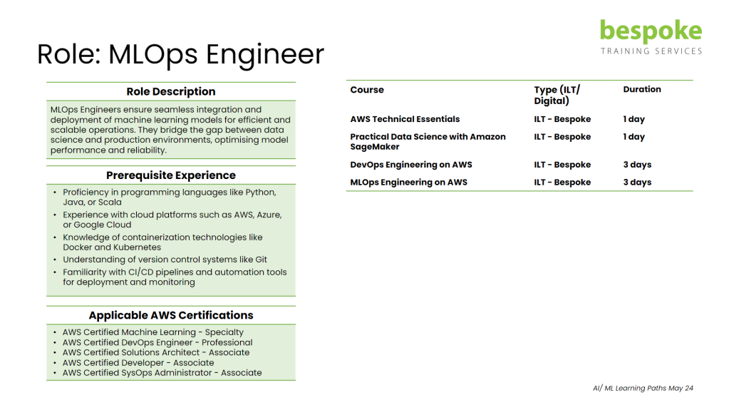 Role MLOps Engineer 2024