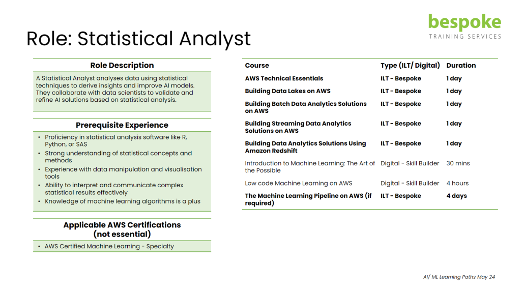 Role Statistical Analyst 2024